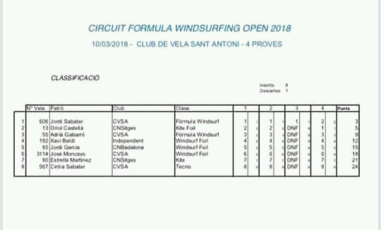 circuit catala formula windsurfing open 2018.jpg