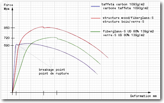 GRAFICO RESITENCIA CARBONOVIDRIOMADERA.gif