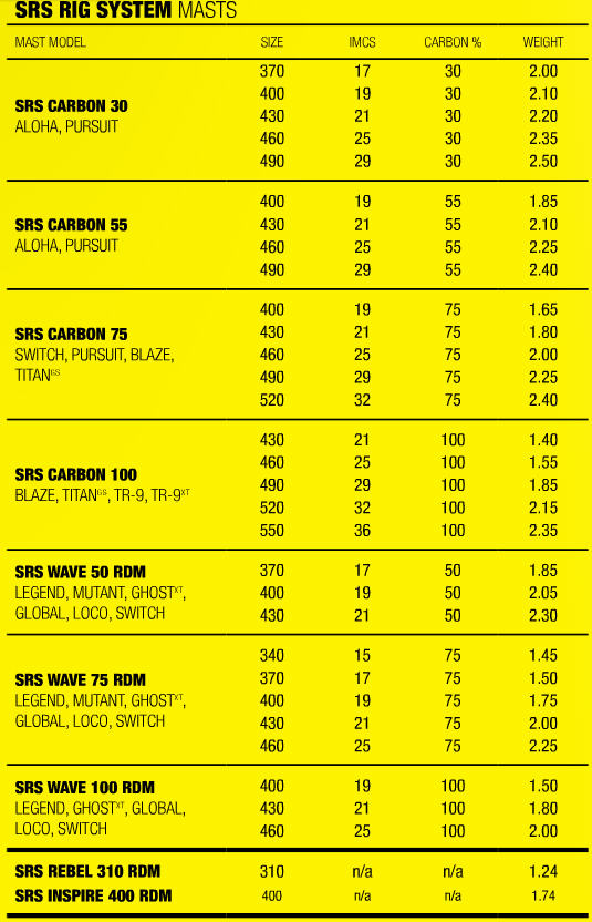 mauisails masts 2013.jpg