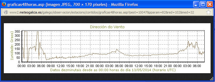 ribadeo14-05-2014 direccion.jpg