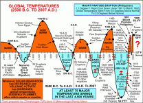 GTEMPS.gif