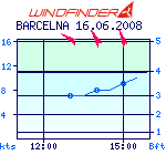 windgraph_small.png