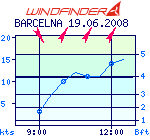 windgraph_small.png