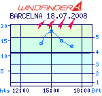 windgraph_small.png