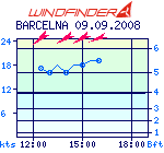 windgraph_small.png