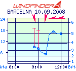 windgraph_small.png