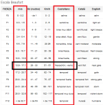 escala de vientos.png