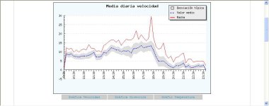 Estadistica tarifa.jpg
