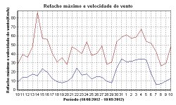 modulovento10085.jpg