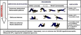 Ejercicios Abdominales- Lumbares.jpg