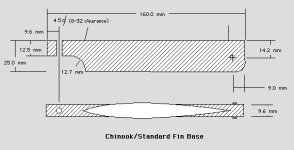 STANDARD BOX FIN FOOT.jpg