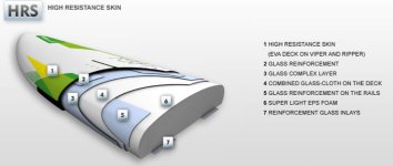 Fanatic-shark13highresistanceskin.jpg
