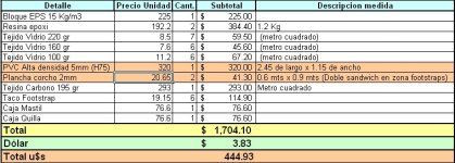 Materiales tabla.jpg