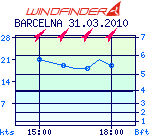 windgraph_small.pl.png