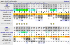 Sant pere jueves.png